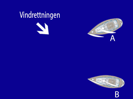 Hvilken av seilbåtene skal vike, og hvorfor?
